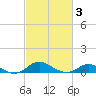 Tide chart for Stony Creek, Patapsco River, Maryland on 2021/03/3