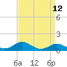 Tide chart for Stony Creek, Patapsco River, Maryland on 2021/04/12