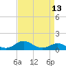 Tide chart for Stony Creek, Patapsco River, Maryland on 2021/04/13
