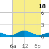 Tide chart for Stony Creek, Patapsco River, Maryland on 2021/04/18
