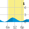Tide chart for Stony Creek, Patapsco River, Maryland on 2021/04/1