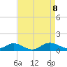 Tide chart for Stony Creek, Patapsco River, Maryland on 2021/04/8