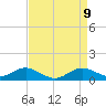 Tide chart for Stony Creek, Patapsco River, Maryland on 2021/04/9