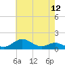 Tide chart for Stony Creek, Patapsco River, Maryland on 2021/05/12