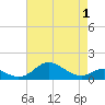 Tide chart for Stony Creek, Patapsco River, Maryland on 2021/05/1