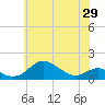 Tide chart for Stony Creek, Patapsco River, Maryland on 2021/05/29