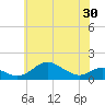 Tide chart for Stony Creek, Patapsco River, Maryland on 2021/05/30