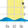 Tide chart for Stony Creek, Patapsco River, Maryland on 2021/05/8