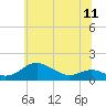 Tide chart for Stony Creek, Patapsco River, Maryland on 2021/06/11