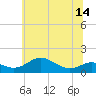 Tide chart for Stony Creek, Patapsco River, Maryland on 2021/06/14
