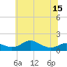 Tide chart for Stony Creek, Patapsco River, Maryland on 2021/06/15