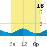 Tide chart for Stony Creek, Patapsco River, Maryland on 2021/06/16