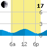 Tide chart for Stony Creek, Patapsco River, Maryland on 2021/06/17