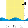 Tide chart for Stony Creek, Patapsco River, Maryland on 2021/06/18