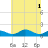 Tide chart for Stony Creek, Patapsco River, Maryland on 2021/06/1