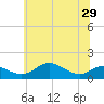 Tide chart for Stony Creek, Patapsco River, Maryland on 2021/06/29