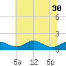 Tide chart for Stony Creek, Patapsco River, Maryland on 2021/06/30