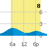 Tide chart for Stony Creek, Patapsco River, Maryland on 2021/06/8
