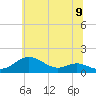 Tide chart for Stony Creek, Patapsco River, Maryland on 2021/06/9