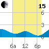Tide chart for Stony Creek, Patapsco River, Maryland on 2021/08/15