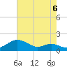 Tide chart for Stony Creek, Patapsco River, Maryland on 2021/08/6