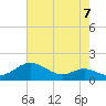 Tide chart for Stony Creek, Patapsco River, Maryland on 2021/08/7