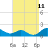 Tide chart for Stony Creek, Patapsco River, Maryland on 2021/09/11