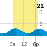 Tide chart for Stony Creek, Patapsco River, Maryland on 2021/09/21
