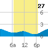 Tide chart for Stony Creek, Patapsco River, Maryland on 2021/09/27