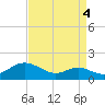 Tide chart for Stony Creek, Patapsco River, Maryland on 2021/09/4