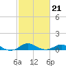 Tide chart for Stony Creek, Patapsco River, Maryland on 2022/02/21