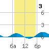 Tide chart for Stony Creek, Patapsco River, Maryland on 2022/02/3