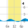 Tide chart for Stony Creek, Patapsco River, Maryland on 2022/02/4
