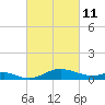 Tide chart for Stony Creek, Patapsco River, Maryland on 2022/03/11