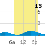 Tide chart for Stony Creek, Patapsco River, Maryland on 2022/03/13