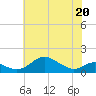 Tide chart for Stony Creek, Patapsco River, Maryland on 2022/05/20