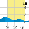 Tide chart for Stony Creek, Patapsco River, Maryland on 2022/07/10