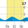 Tide chart for Stony Creek, Patapsco River, Maryland on 2022/07/17