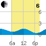 Tide chart for Stony Creek, Patapsco River, Maryland on 2022/07/6