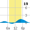 Tide chart for Stony Creek, Patapsco River, Maryland on 2023/01/19