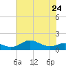 Tide chart for Stony Creek, Patapsco River, Maryland on 2023/05/24