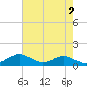 Tide chart for Stony Creek, Patapsco River, Maryland on 2023/05/2