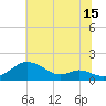 Tide chart for Stony Creek, Patapsco River, Maryland on 2023/07/15