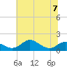 Tide chart for Stony Creek, Patapsco River, Maryland on 2023/07/7