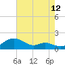 Tide chart for Stony Creek, Patapsco River, Maryland on 2023/08/12