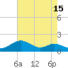 Tide chart for Stony Creek, Patapsco River, Maryland on 2023/08/15