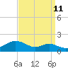Tide chart for Stony Creek, Patapsco River, Maryland on 2023/09/11