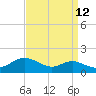 Tide chart for Stony Creek, Patapsco River, Maryland on 2023/09/12