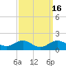 Tide chart for Stony Creek, Patapsco River, Maryland on 2023/09/16