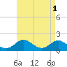 Tide chart for Stony Creek, Patapsco River, Maryland on 2023/09/1